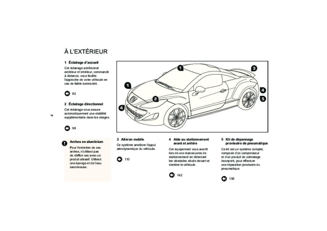 Guide utilisation PEUGEOT RCZ  de la marque PEUGEOT