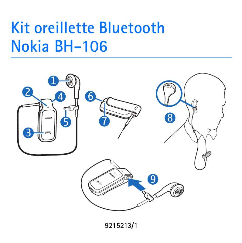 Guide utilisation NOKIA BLUETOOTH STEREO HEADSET BH-106  de la marque NOKIA