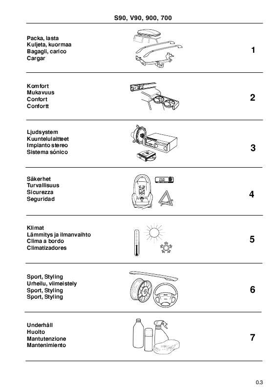 Guide utilisation VOLVO S90  de la marque VOLVO