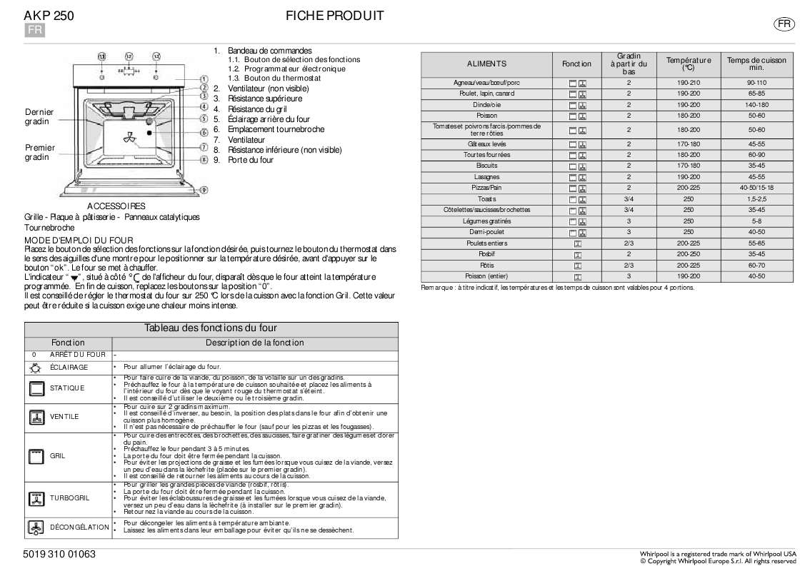 Guide utilisation WHIRLPOOL AKP 250/NB  - TABLEAU DE PROGRAMMES de la marque WHIRLPOOL