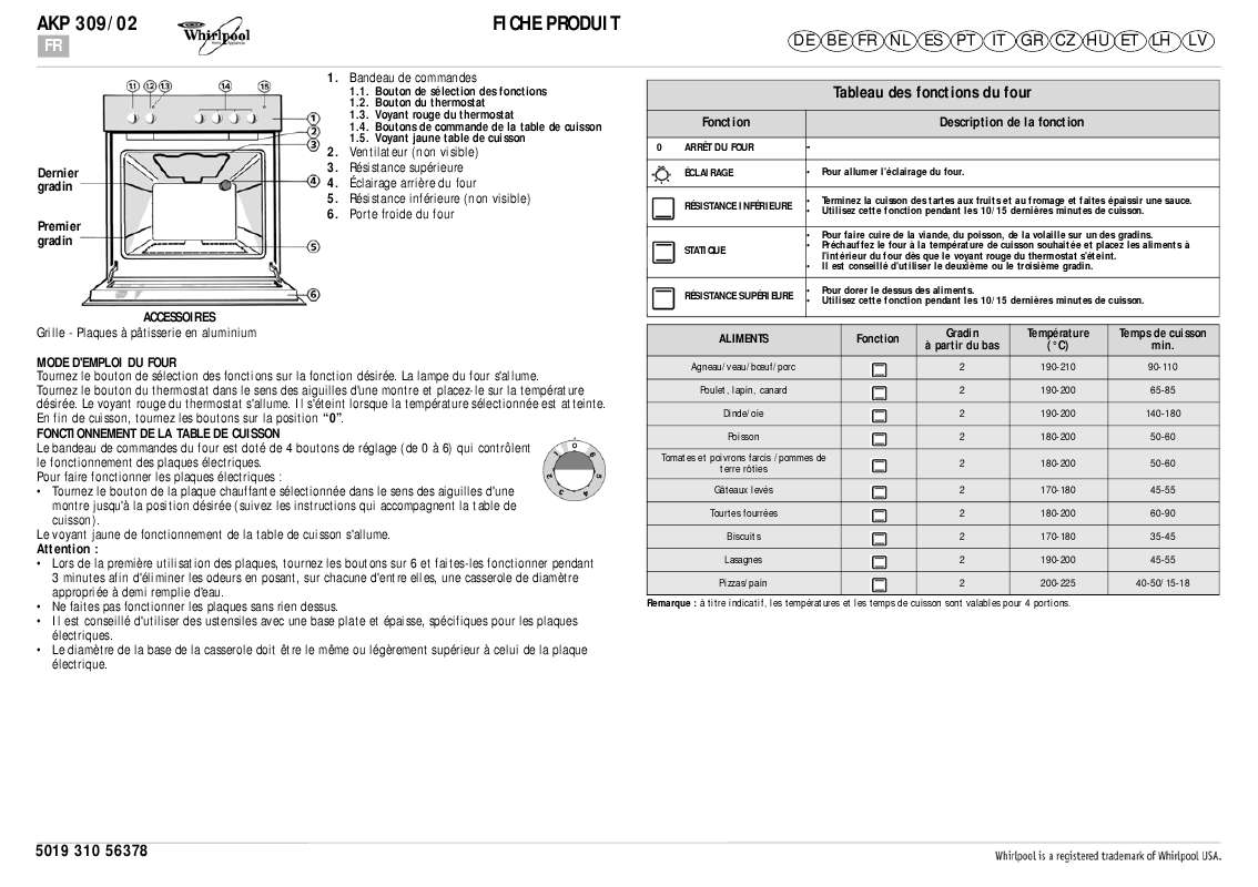 Guide utilisation WHIRLPOOL AKP 309/02 IX  - TABLEAU DE PROGRAMMES de la marque WHIRLPOOL