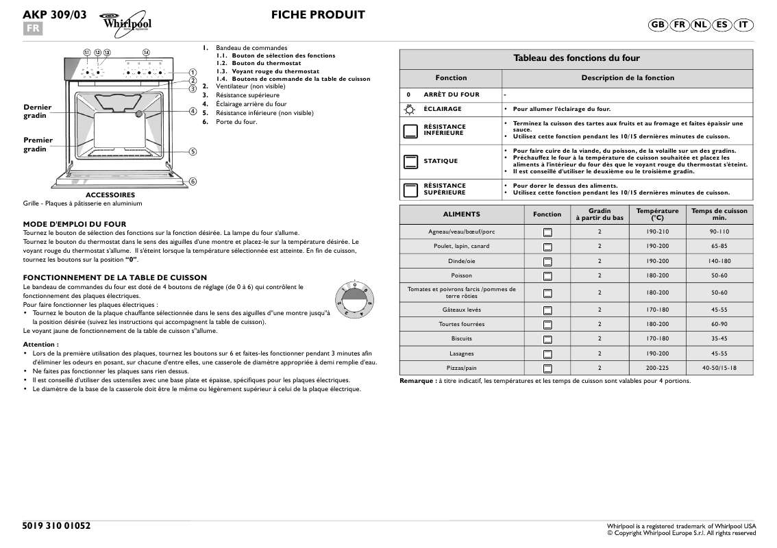 Guide utilisation WHIRLPOOL AKP 309/IX/03  - TABLEAU DE PROGRAMMES de la marque WHIRLPOOL