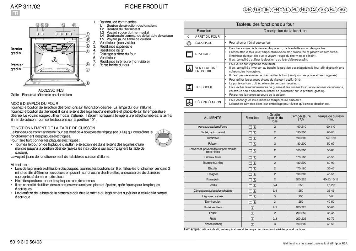 Guide utilisation WHIRLPOOL AKP 311/02 AV  - TABLEAU DE PROGRAMMES de la marque WHIRLPOOL