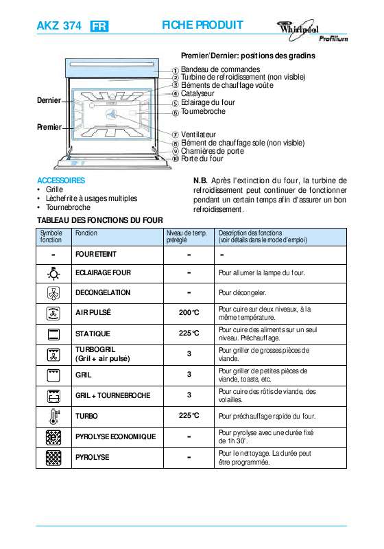 Guide utilisation WHIRLPOOL AKZ 374/WH  - TABLEAU DE PROGRAMMES de la marque WHIRLPOOL