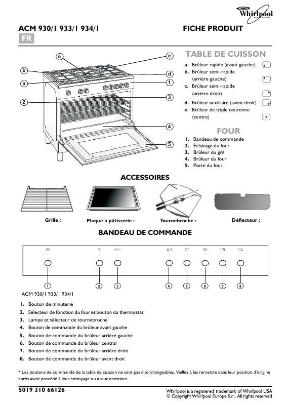 Guide utilisation WHIRLPOOL ACM 933/1 IX  - TABLEAU DE PROGRAMMES de la marque WHIRLPOOL