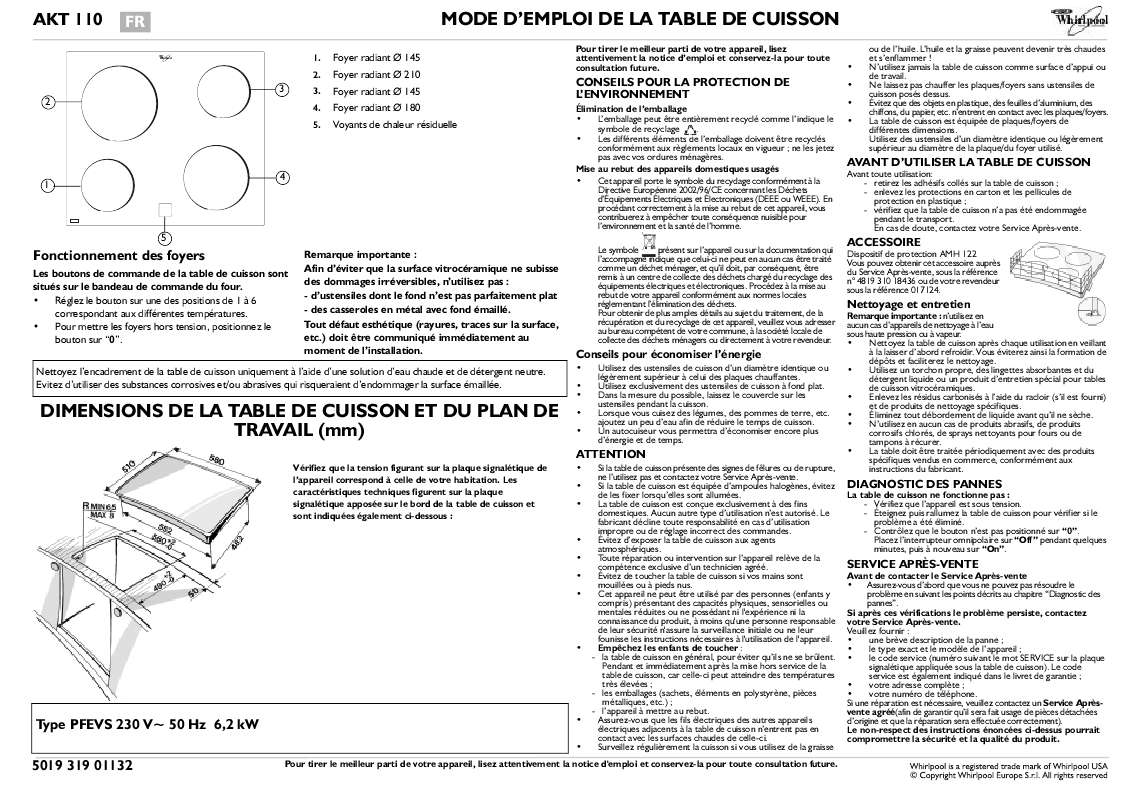 Guide utilisation WHIRLPOOL AKT 110/IX  - TABLEAU DE PROGRAMMES de la marque WHIRLPOOL