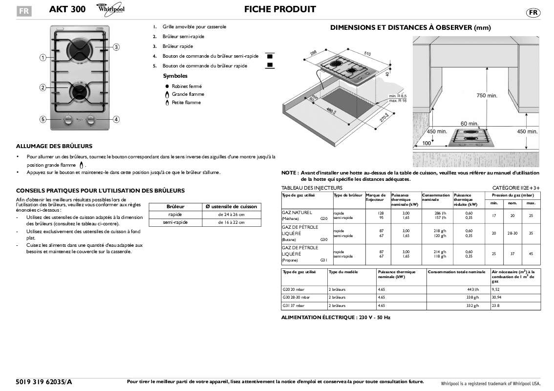 Guide utilisation WHIRLPOOL AKT 300/IX  - TABLEAU DE PROGRAMMES de la marque WHIRLPOOL