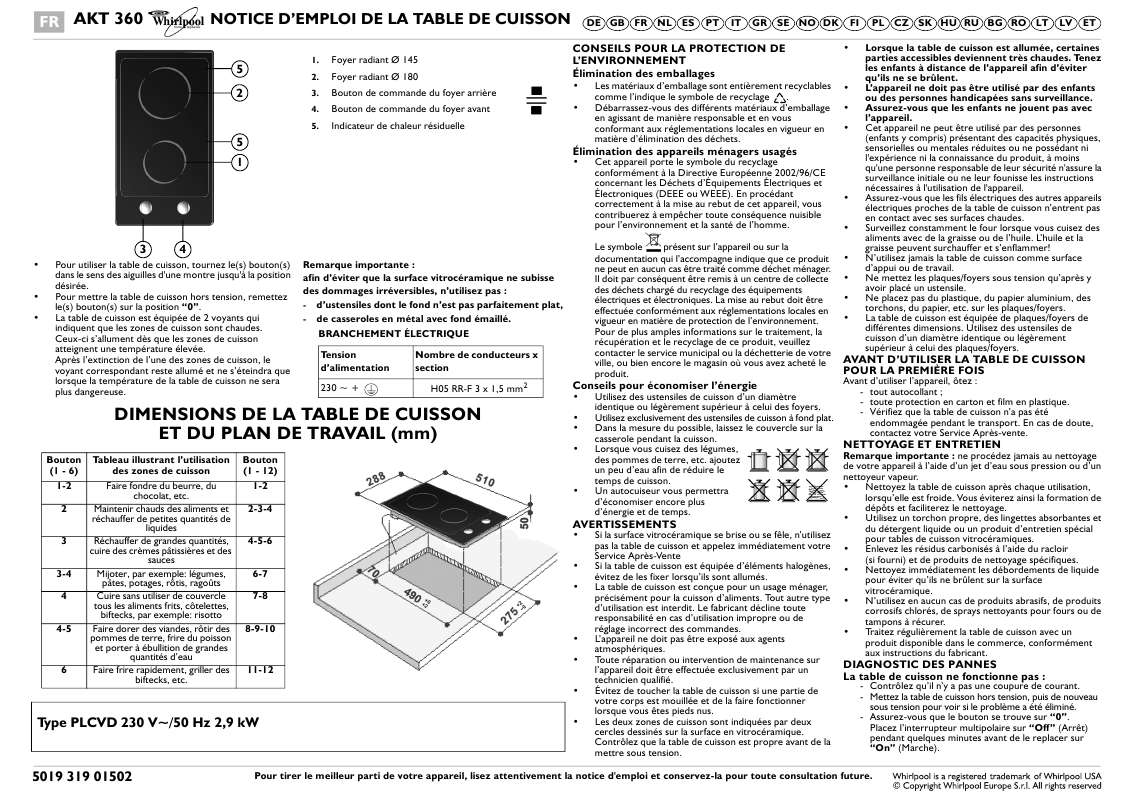 Guide utilisation WHIRLPOOL AKT 360/IX  - TABLEAU DE PROGRAMMES de la marque WHIRLPOOL