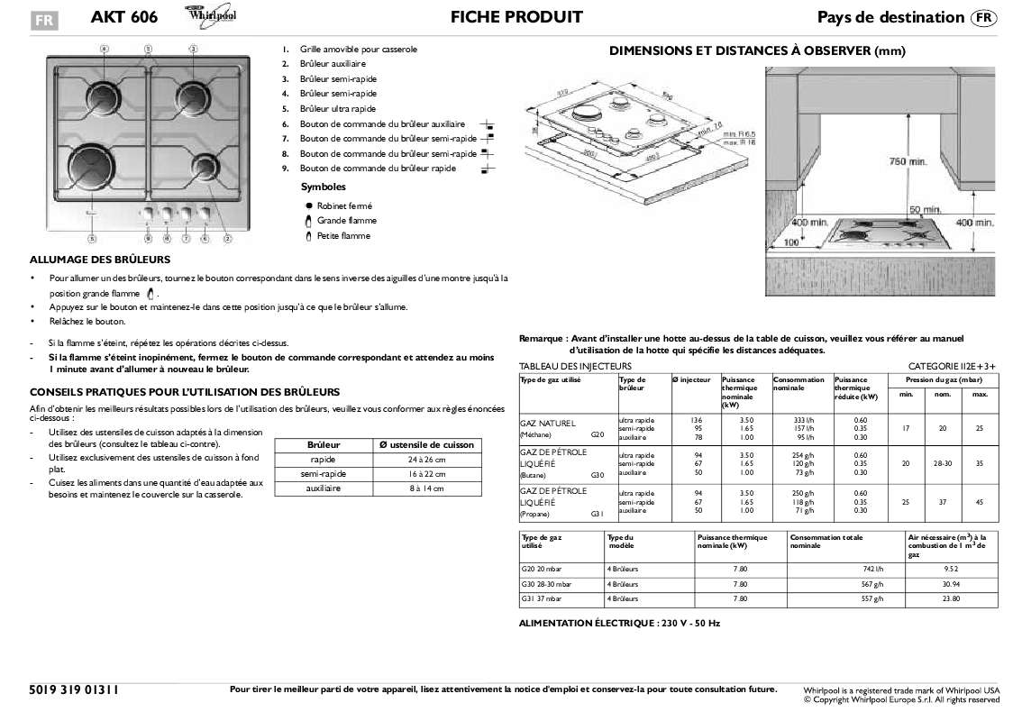 Guide utilisation WHIRLPOOL AKT 606/IX  - TABLEAU DE PROGRAMMES de la marque WHIRLPOOL