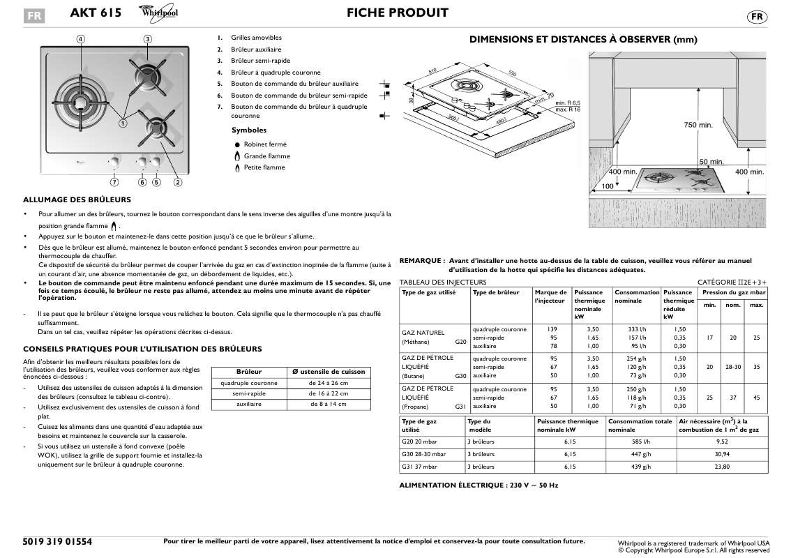 Guide utilisation WHIRLPOOL AKT 615/IXL  - TABLEAU DE PROGRAMMES de la marque WHIRLPOOL