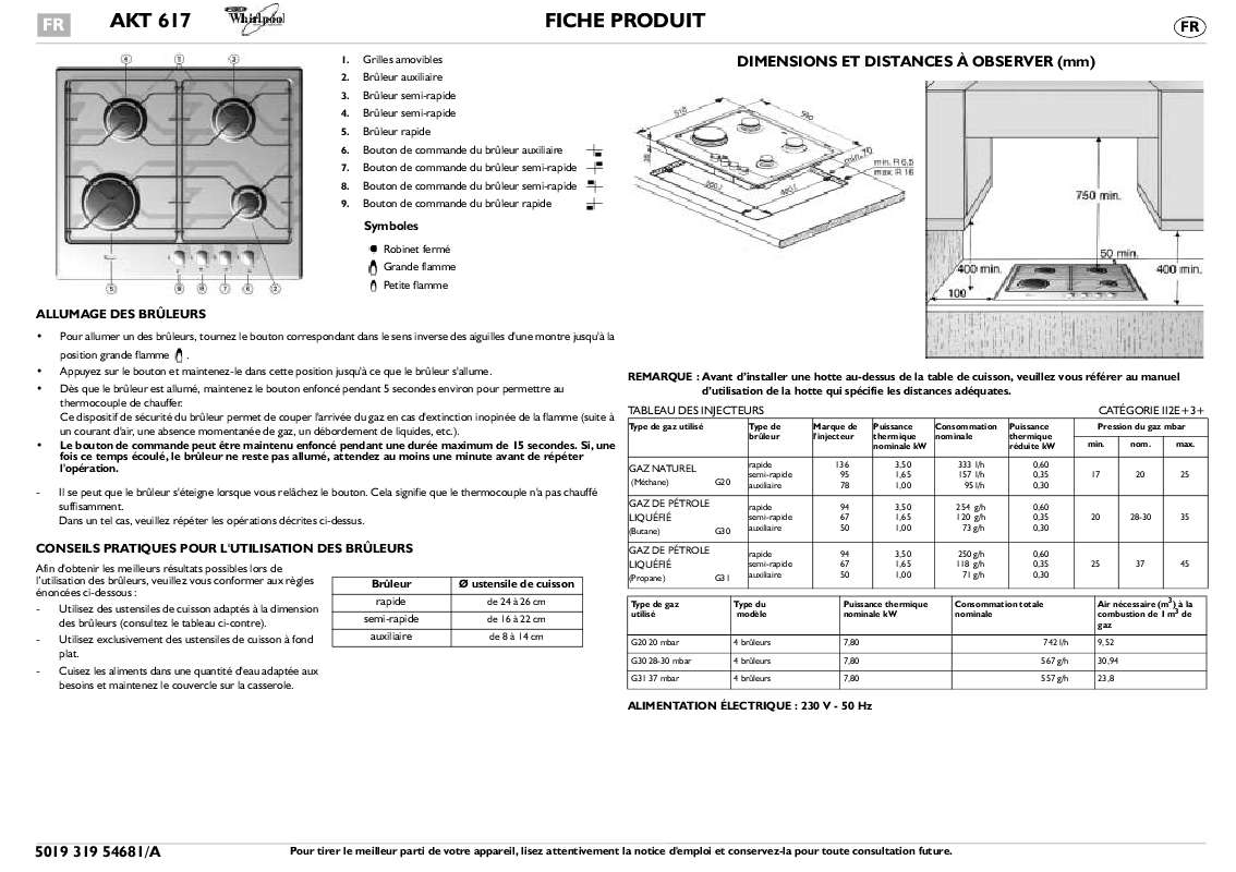 Guide utilisation WHIRLPOOL AKT 617/IX  - TABLEAU DE PROGRAMMES de la marque WHIRLPOOL