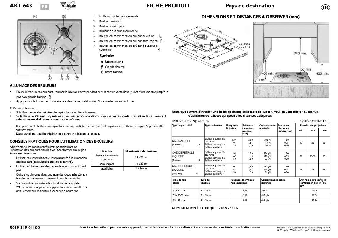 Guide utilisation WHIRLPOOL AKT 643/IX  - TABLEAU DE PROGRAMMES de la marque WHIRLPOOL