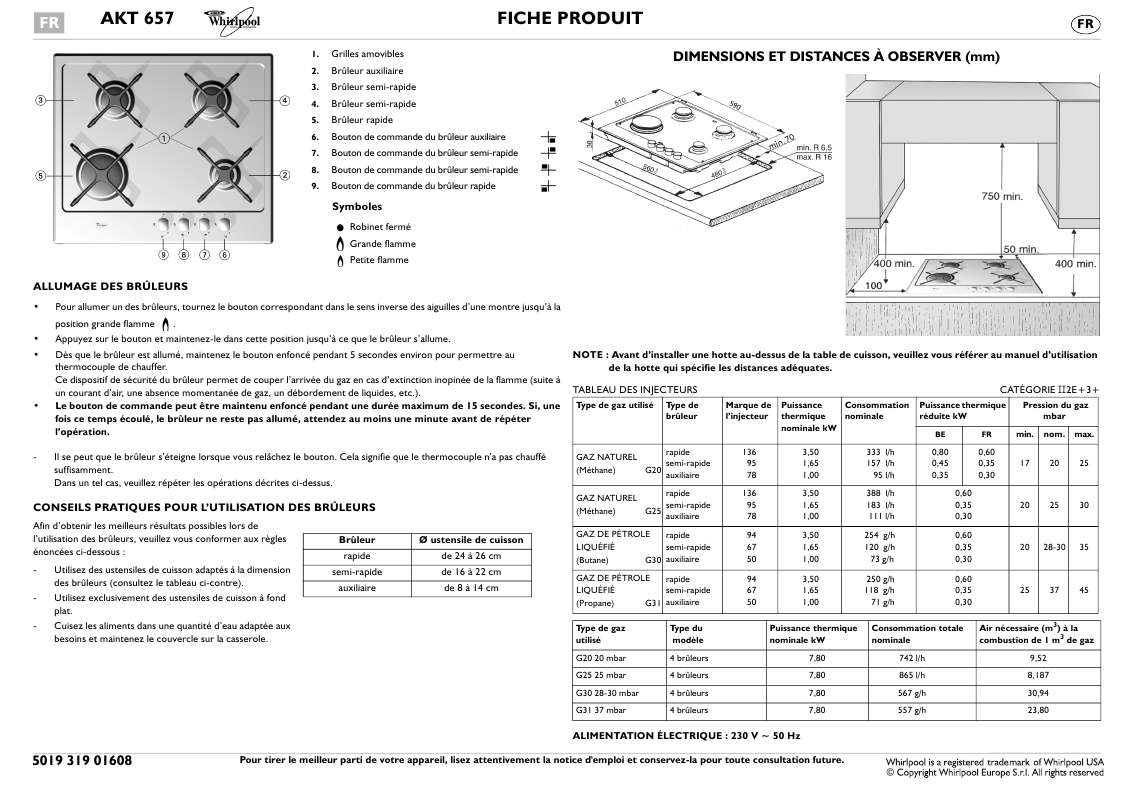 Guide utilisation WHIRLPOOL AKT 657/IX  - TABLEAU DE PROGRAMMES de la marque WHIRLPOOL