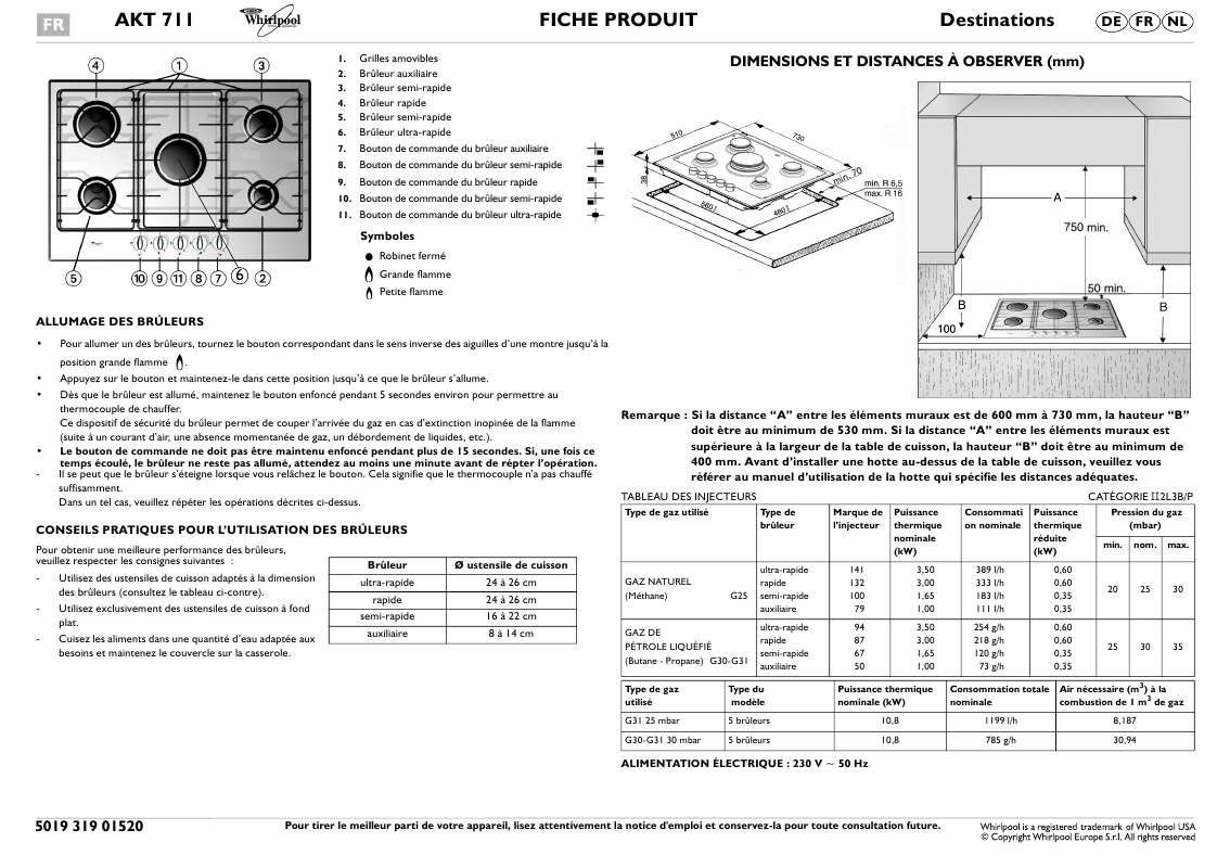 Guide utilisation WHIRLPOOL AKT 711/IX  - TABLEAU DE PROGRAMMES de la marque WHIRLPOOL