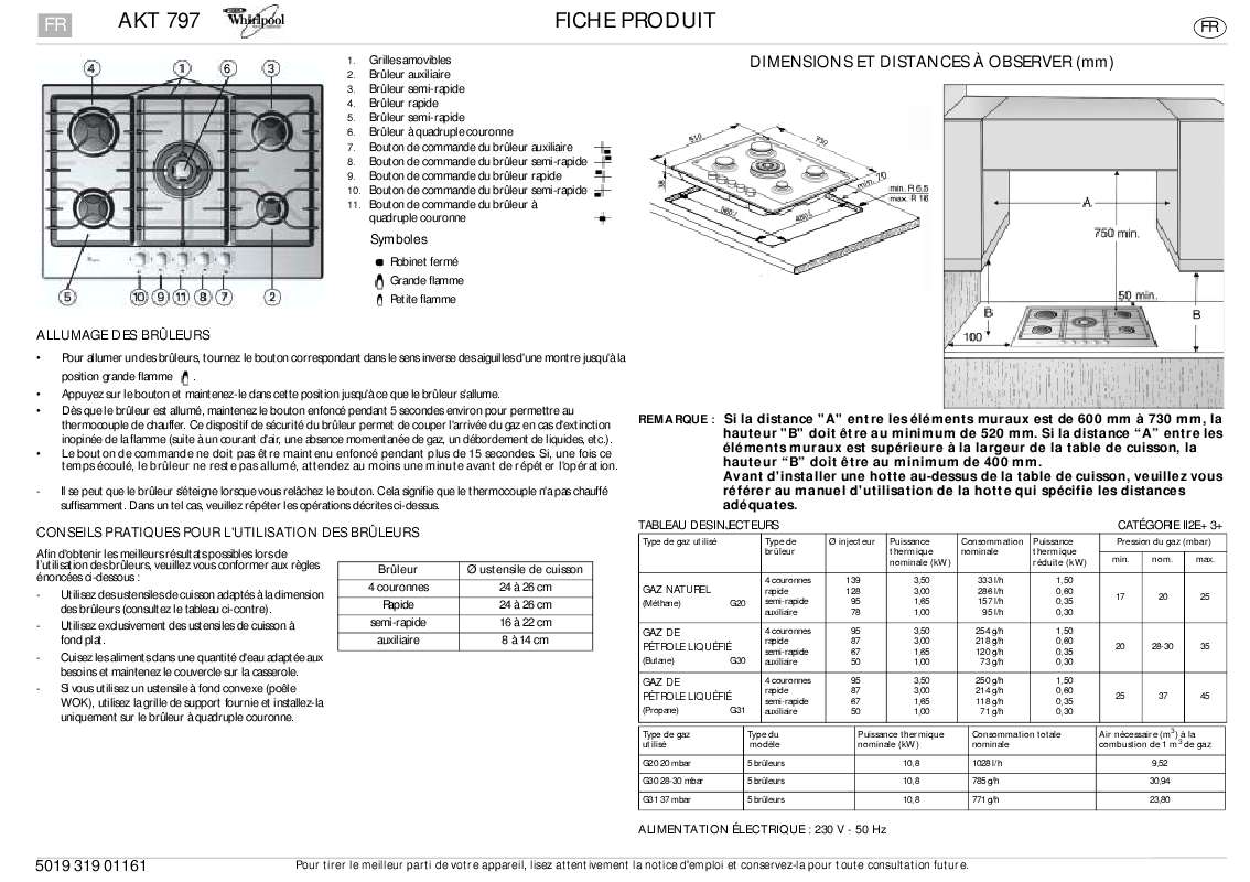 Guide utilisation WHIRLPOOL AKT 797/IX  - TABLEAU DE PROGRAMMES de la marque WHIRLPOOL