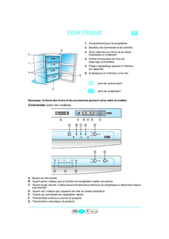 Guide utilisation WHIRLPOOL AFB 716/G  - TABLEAU DE PROGRAMMES de la marque WHIRLPOOL