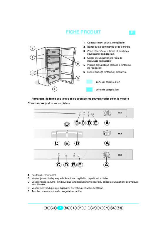 Guide utilisation WHIRLPOOL AFG 306/H  - TABLEAU DE PROGRAMMES de la marque WHIRLPOOL