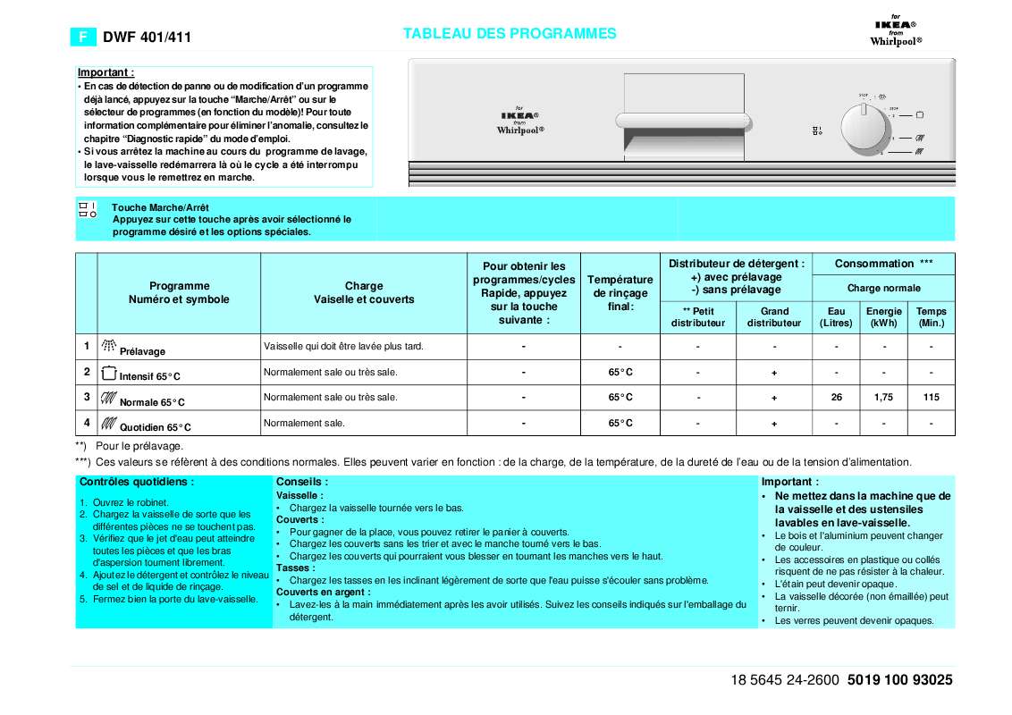 Guide utilisation WHIRLPOOL DWF 401 B  - TABLEAU DE PROGRAMMES de la marque WHIRLPOOL