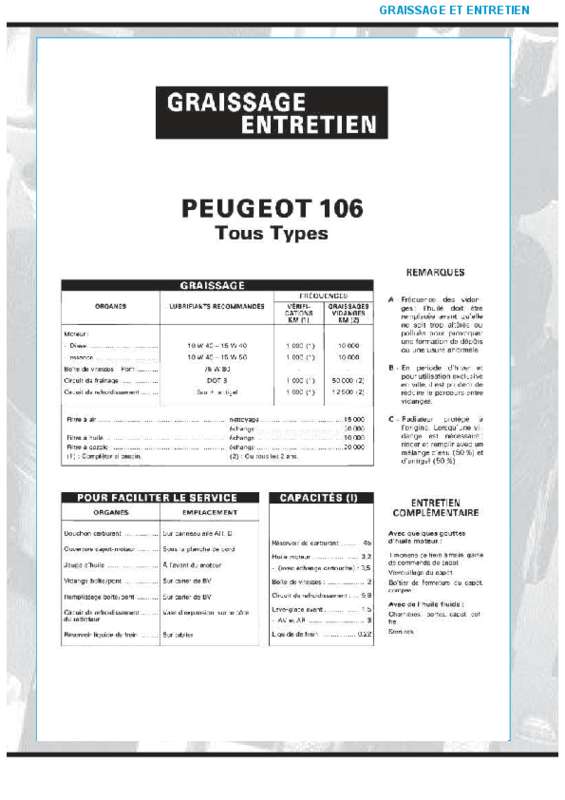 Guide utilisation PEUGEOT 106 ROLAND GARROS 1997  de la marque PEUGEOT