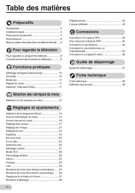 Guide utilisation SHARP 29K-FG1SC/FG1SF  de la marque SHARP