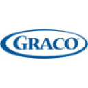 GRACO